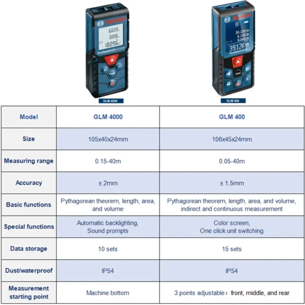 Bosch 40M Laser Rangefinder GLM 400/4000 Multi Modes Digital Distance Meter High Precision Laser Measure Tape Measurement Tools - Image 2