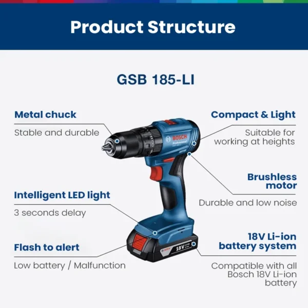 Bosch GSB 185Li Electric Impact Drill Cordless Brushless Drill Screwdriver 50Nm 27000bpm Impact Driller for Wood Metal and Stone - Image 6