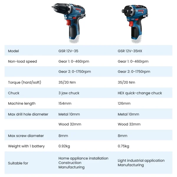 Bosch GSR 12V-35 HX Cordless Screwdriver Multi-Function Rechargeable Electric Drill Brushless Screwdriver Home Rotary Power Tool - Image 6