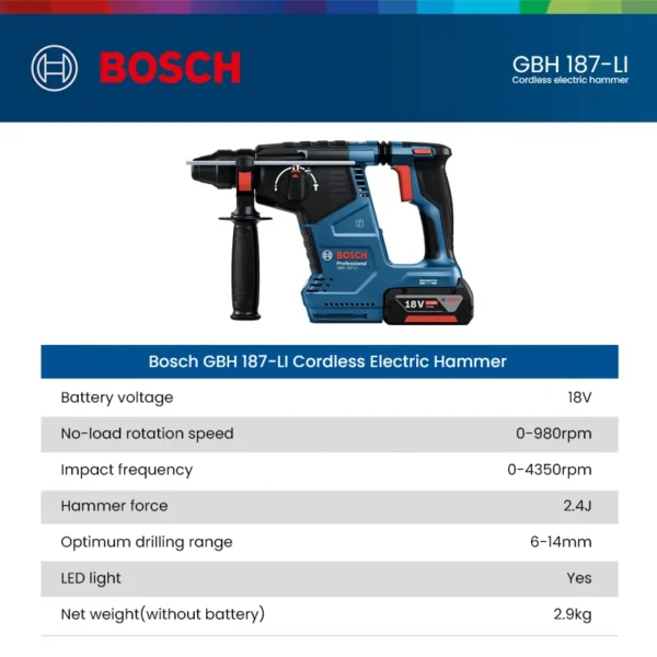 Bosch GBH 187 Brushless Electric Hammer Drill 18V Rechargeable Rotary Cordless 4J Driller Power Tools for Concrete Metal Wood - Image 6