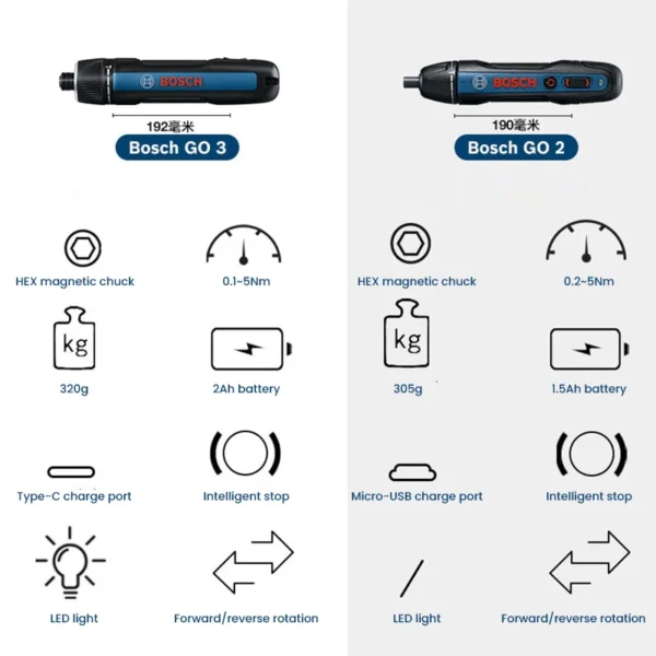 Bosch GO 3 /GO2 Cordless Screwdriver 3.6V Rechargeable Electric Screw Driver Multi-Function Drill Repairing Power Tools Kit GO 2 - Image 5