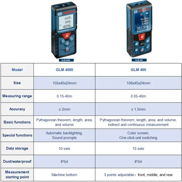 Bosch GLM 400 Laser Rangefinder Multi Modes Distance Meter 40m Range High Precision Color Screen Laser Tape Measurement Tools - Image 6